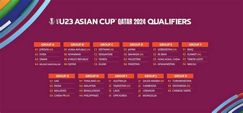 afc asian cup u23 schedule